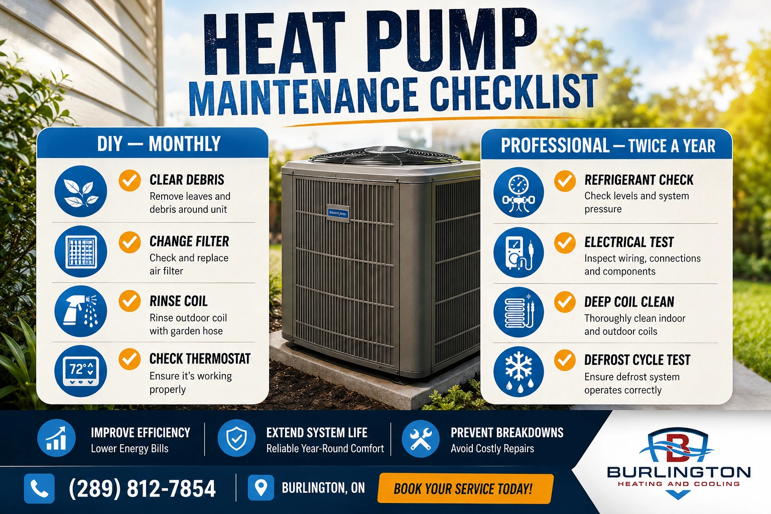 heat pump maintenance checklist infographic showing DIY and professional tune up steps for Burlington homeowners